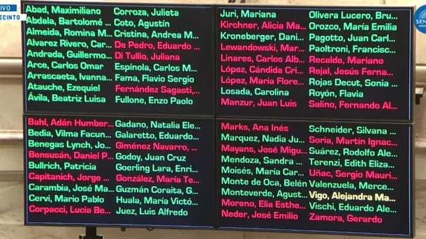Sesión del Senado donde se aprobó el Presupuesto 2026