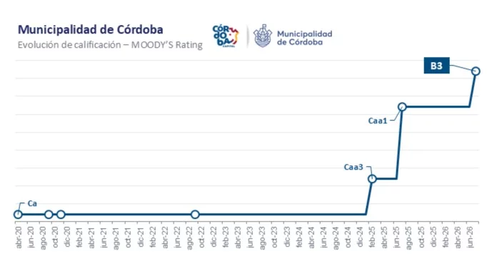 Imagen de un gráfico de crecimiento financiero